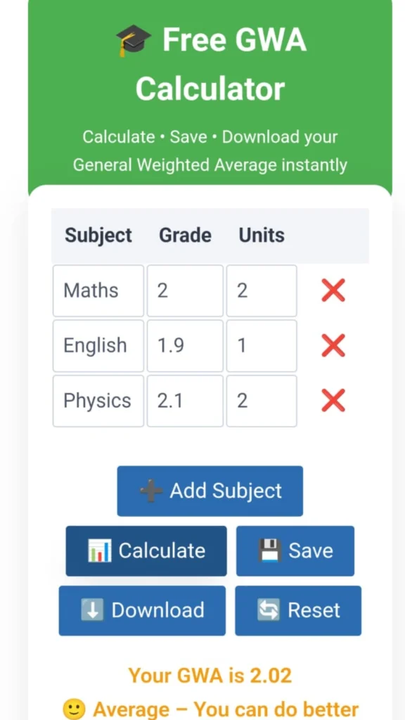 GWA Calculator β Calculate Your General Weighted Average Easily 5 GWA Calculator 1