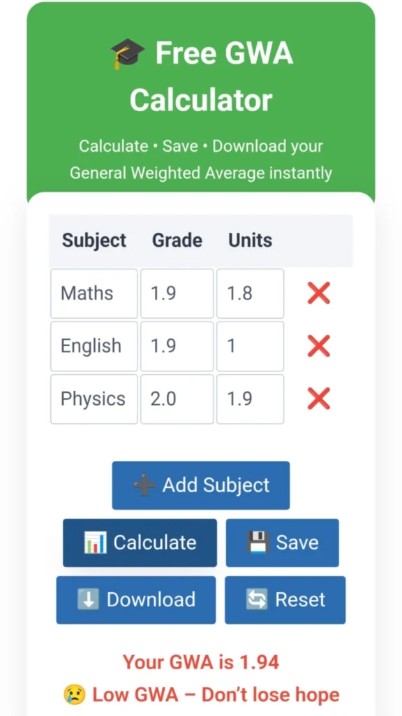 GWA Calculator β Calculate Your General Weighted Average Easily 4 GWA Calculator 2